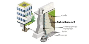 TechnoDrain 6.2