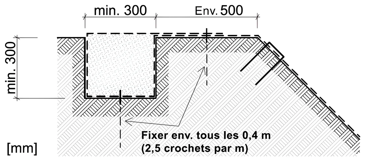 Plan de montage du ControlGrid 700. Réaliser une tranchée pour enfouir une partie du filet et garantir un meilleur maintien
