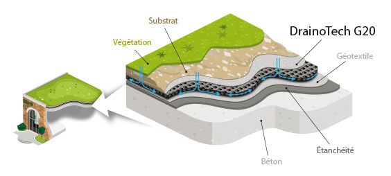 DrainoTech G20 drainage et rétention d'eau pour toiture verte