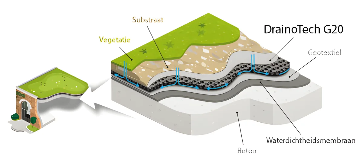 DrainoTech G20 en drainage horizontal