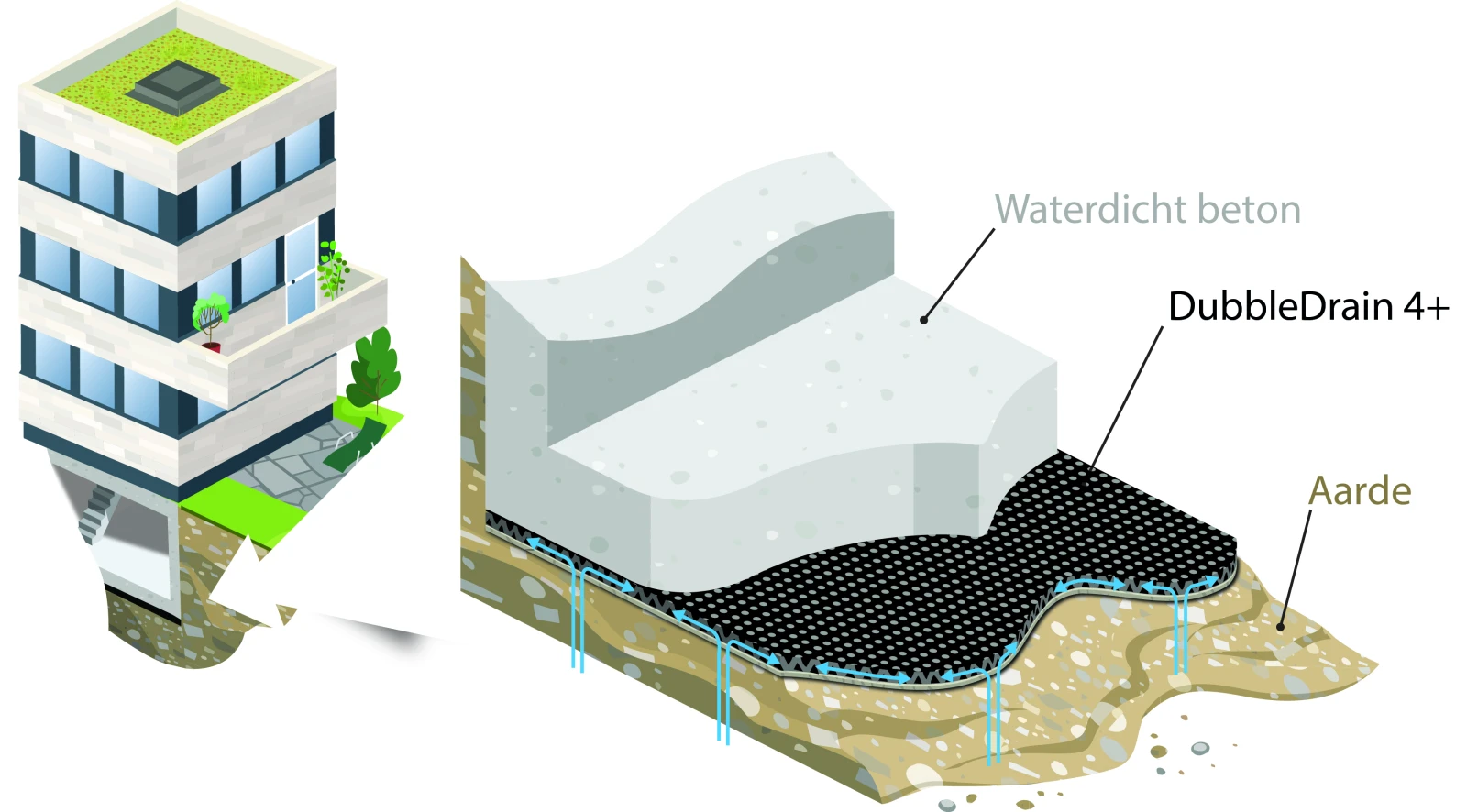 DubbleDrain 4+