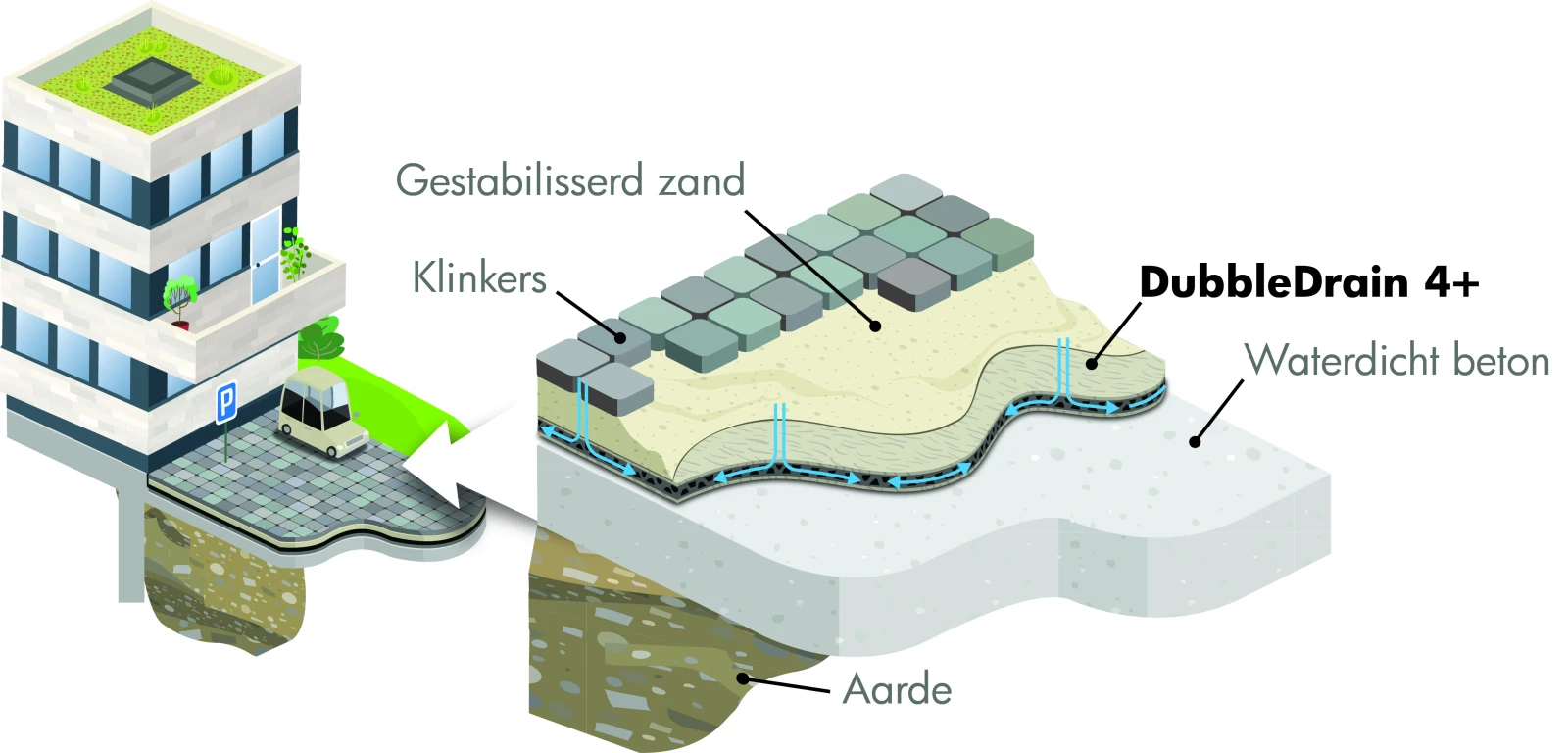 DubbleDrain 4+