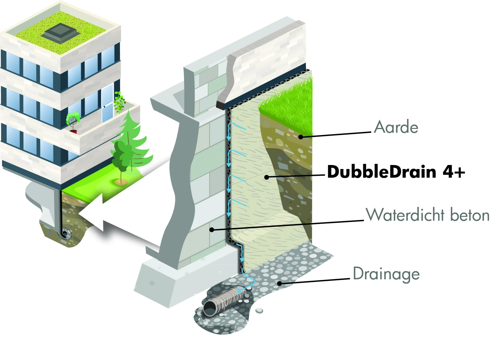 DubbleDrain 4+