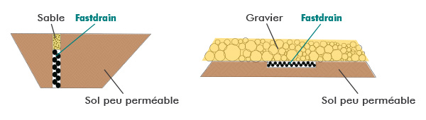 FastDrain, drain mince et plat pour parkings et jardins