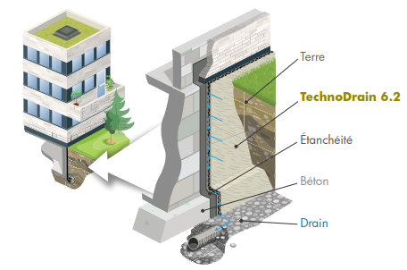 TechnoDrain 6.2