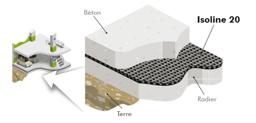 Membrane de drainage pour radier béton