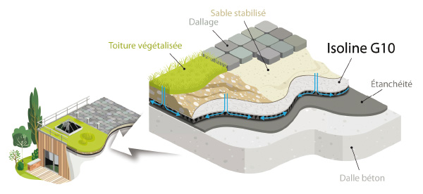 isoline G10 membrane drainante avec géotextile
