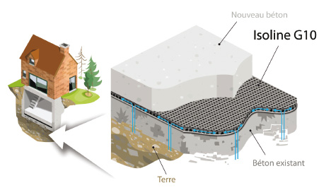 membrane de drainage avec géotextile