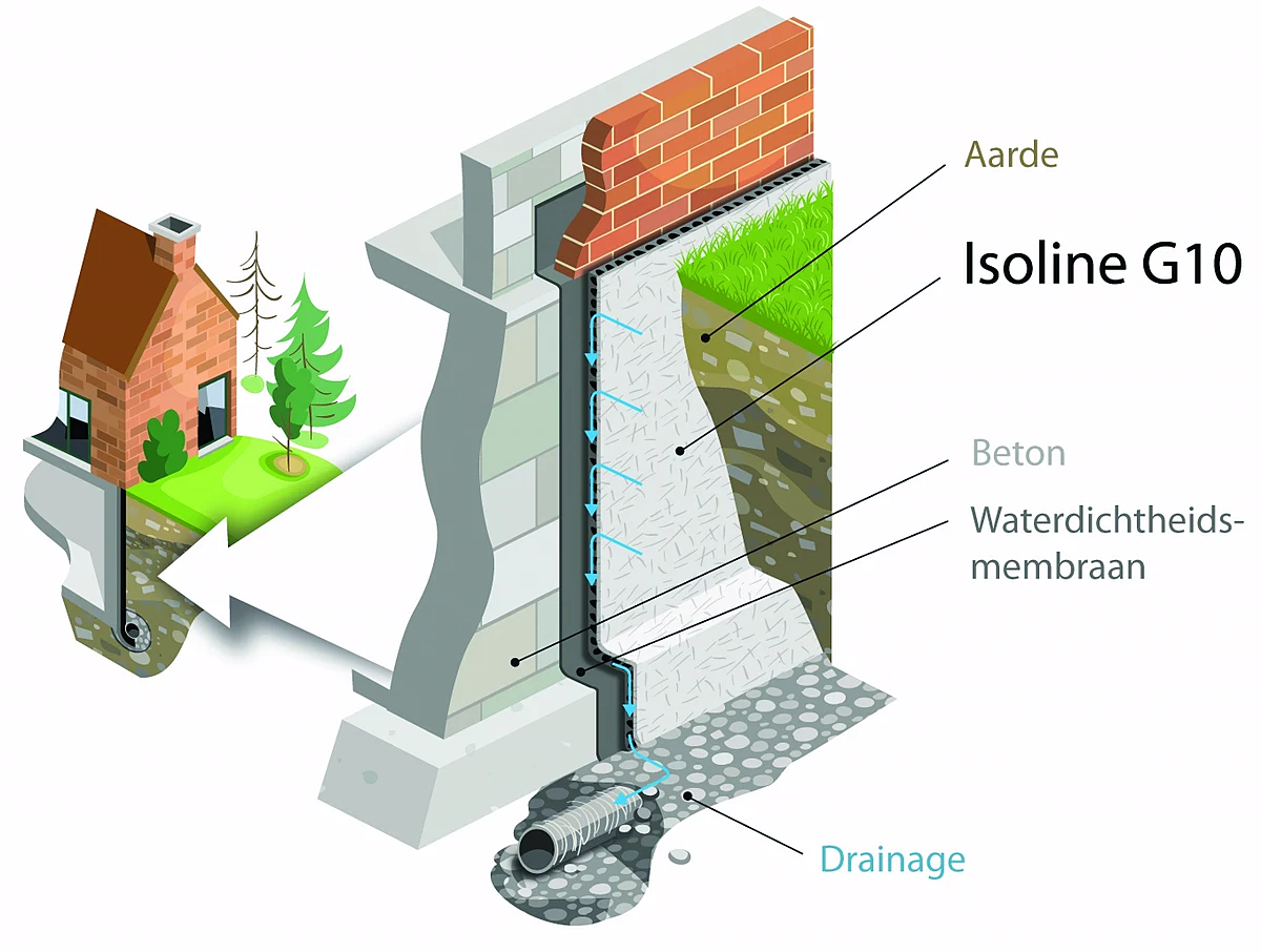 Drainagegeocomposiet 10 mm