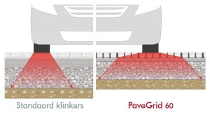 PaveGrid 60