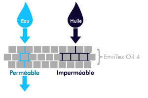 EnviTex Oil 4