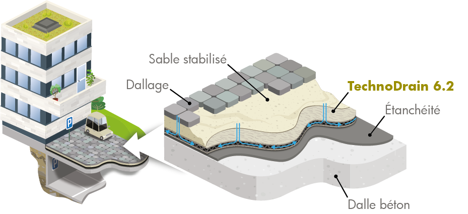 TechnoDrain 6.2
