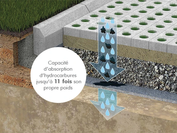 Le géotextile anti-pollution EnviTex oil 4 absorbe jusqu'à 11 fois son propre poids en hydrocarbures